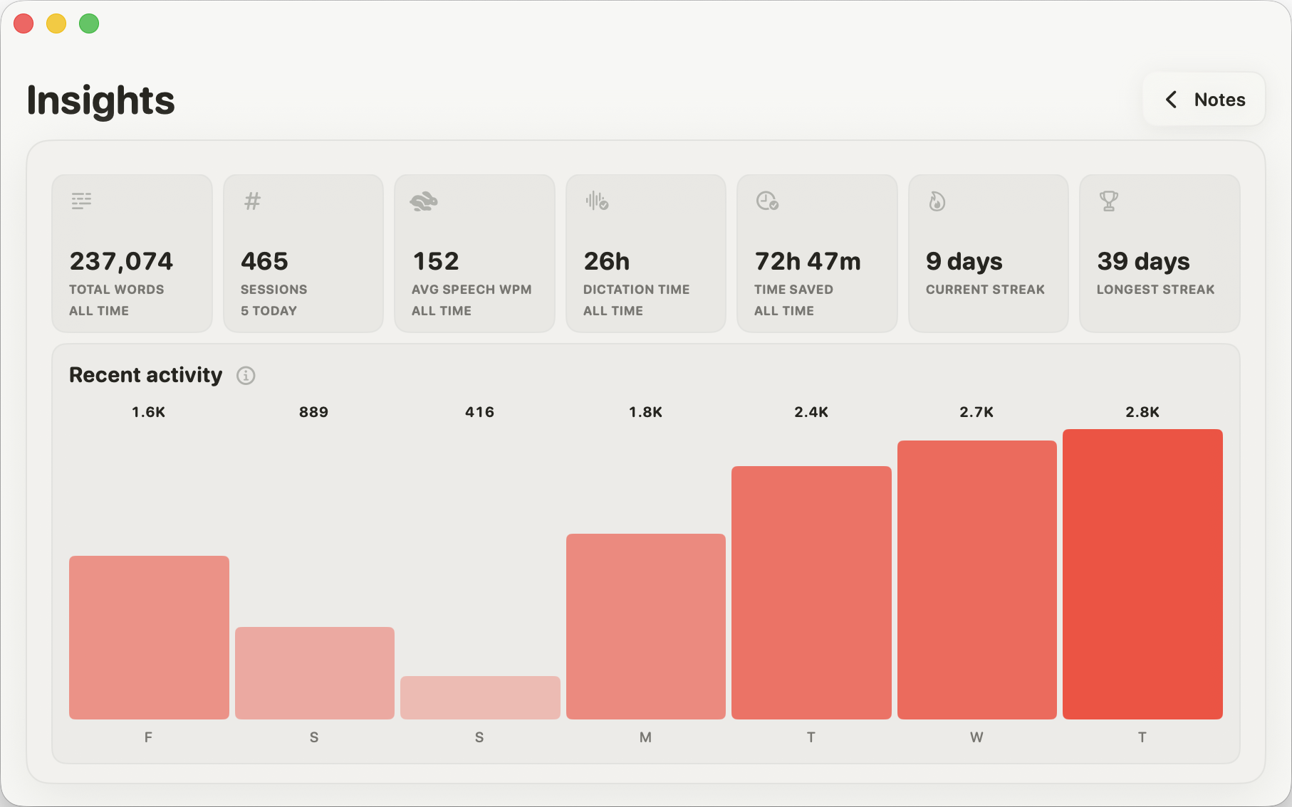 Spiel usage insights with local word and time-saved stats